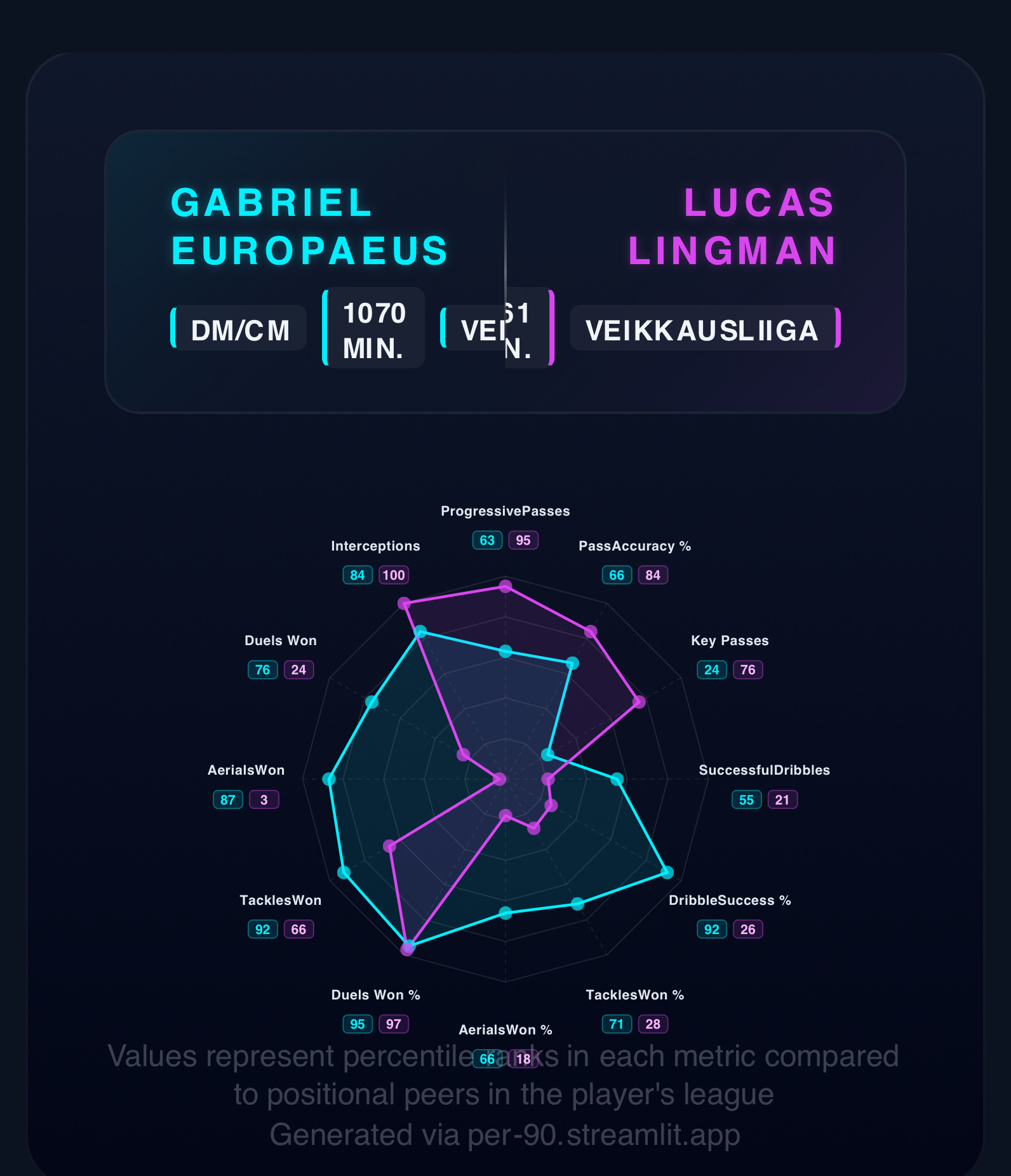 Europaeus v Lingman