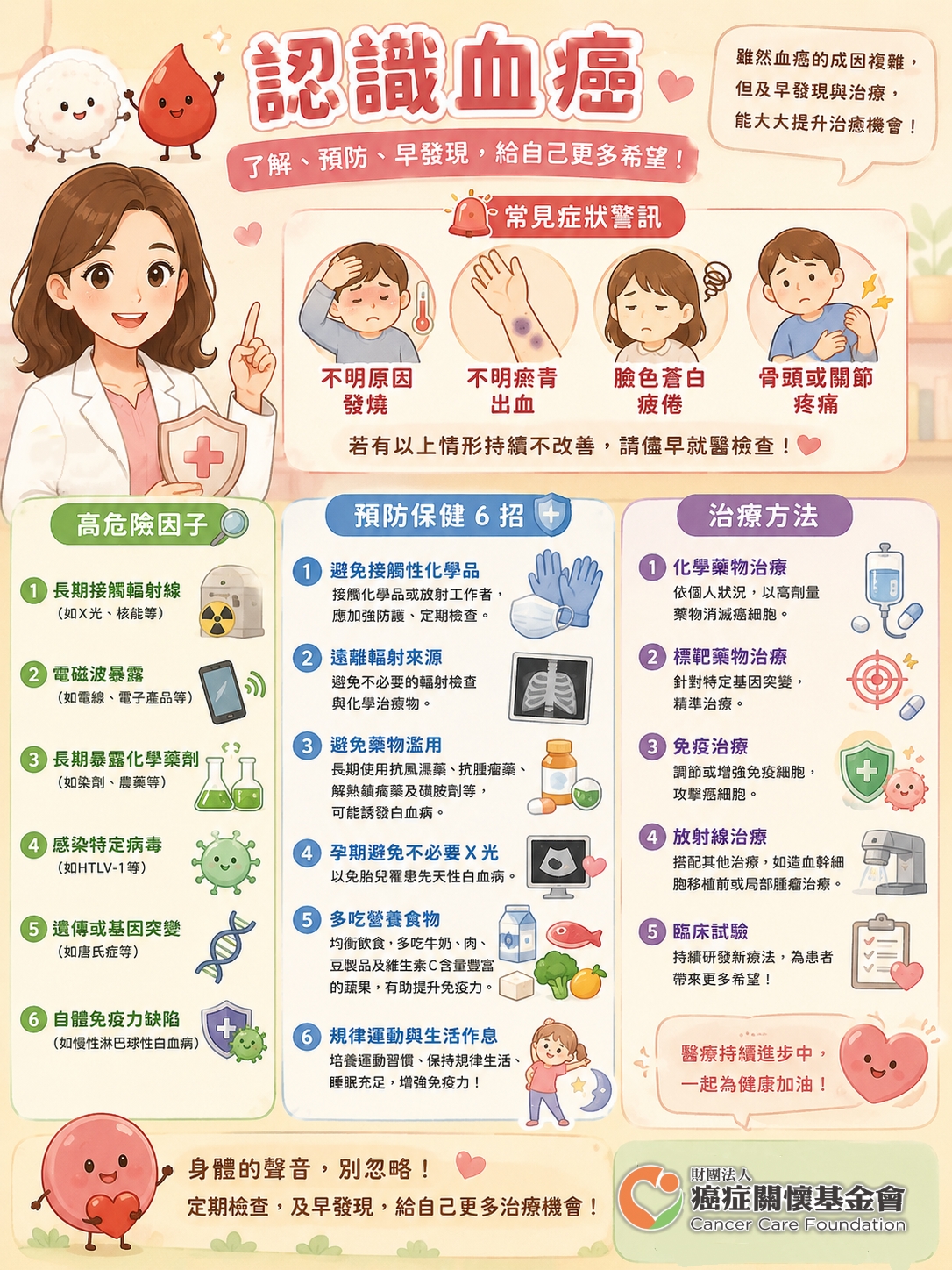 血癌(白血病)的成因、治療方式