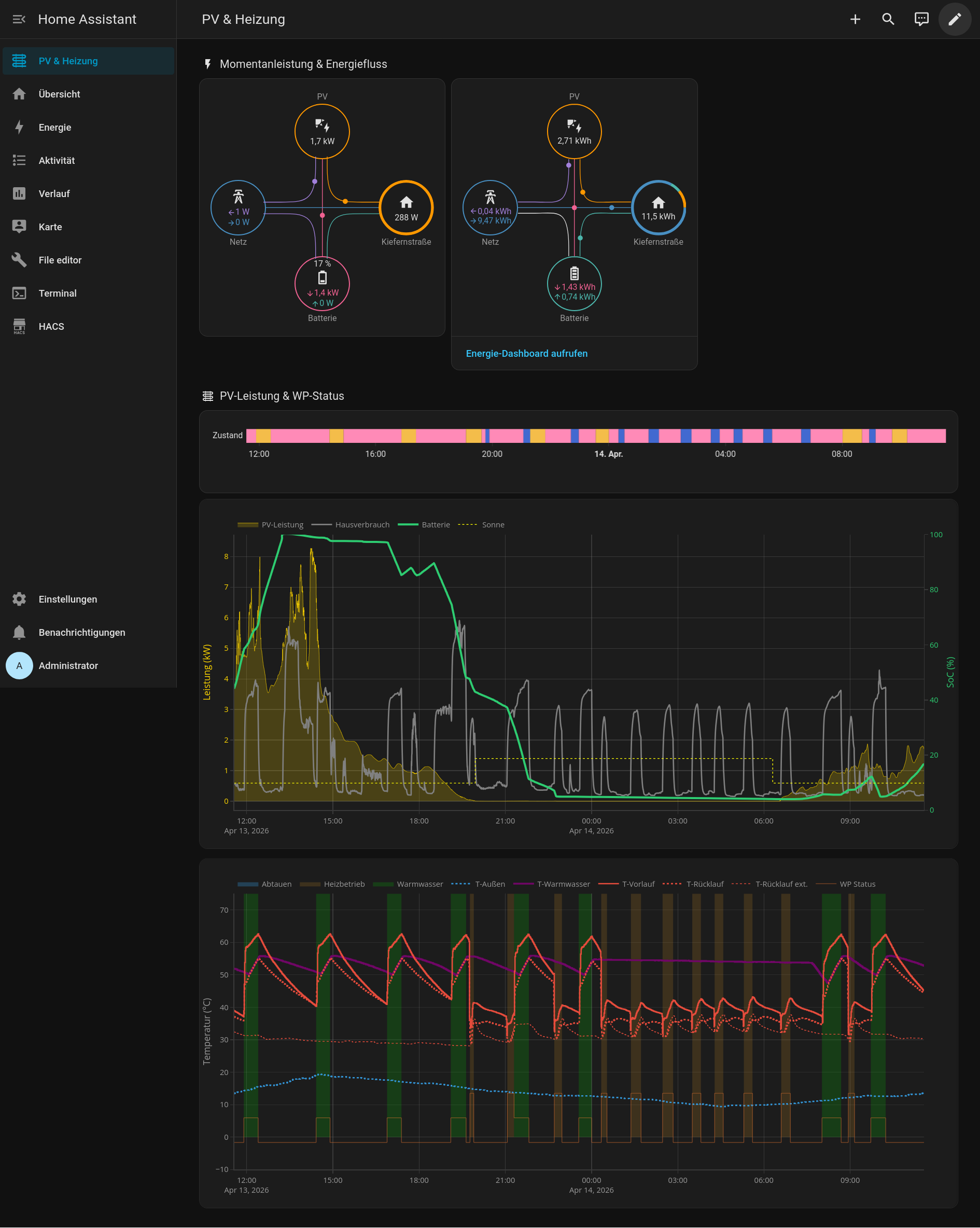 Dashboard