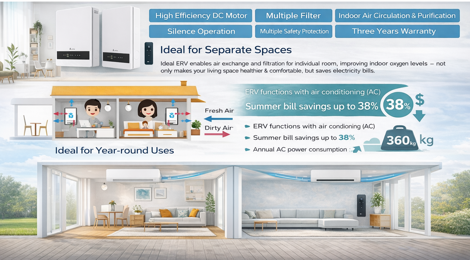 Next Generation HEPA Filter Flow