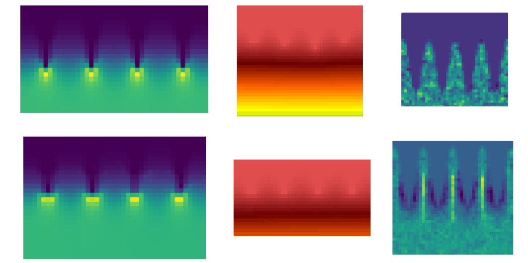 Electric Field, Plasma Potential, & Charge Density Over Time