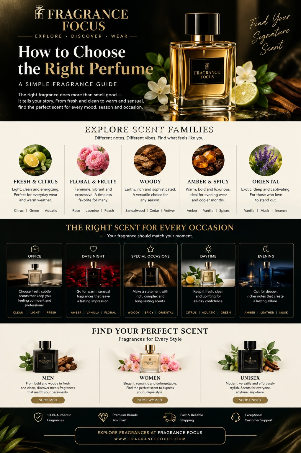 Luxury Fragrances Online