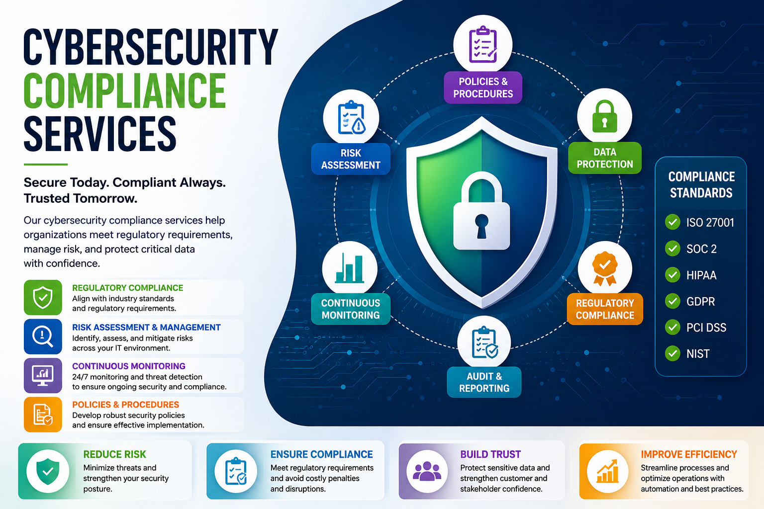 Cybersecurity Compliance Services for Secure and Compliant Enterprises