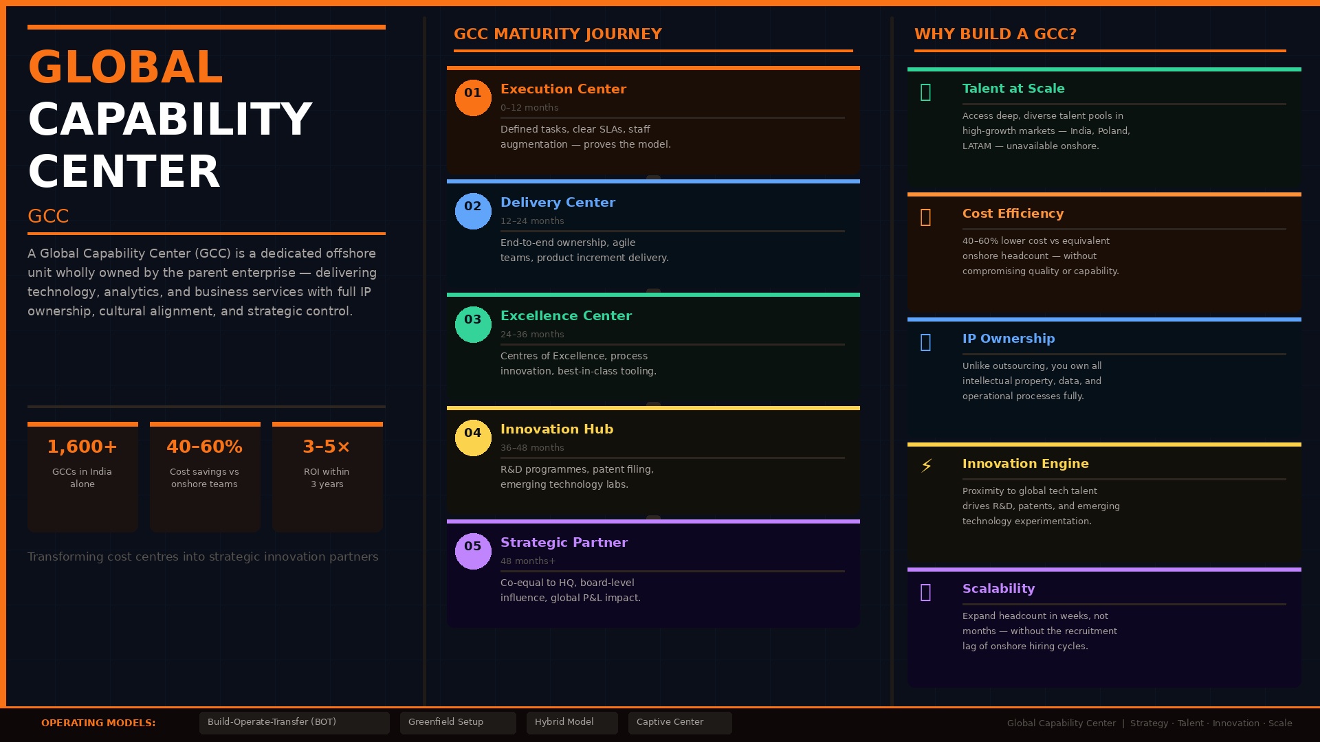 Global Capability Center Services for Enterprise Growth