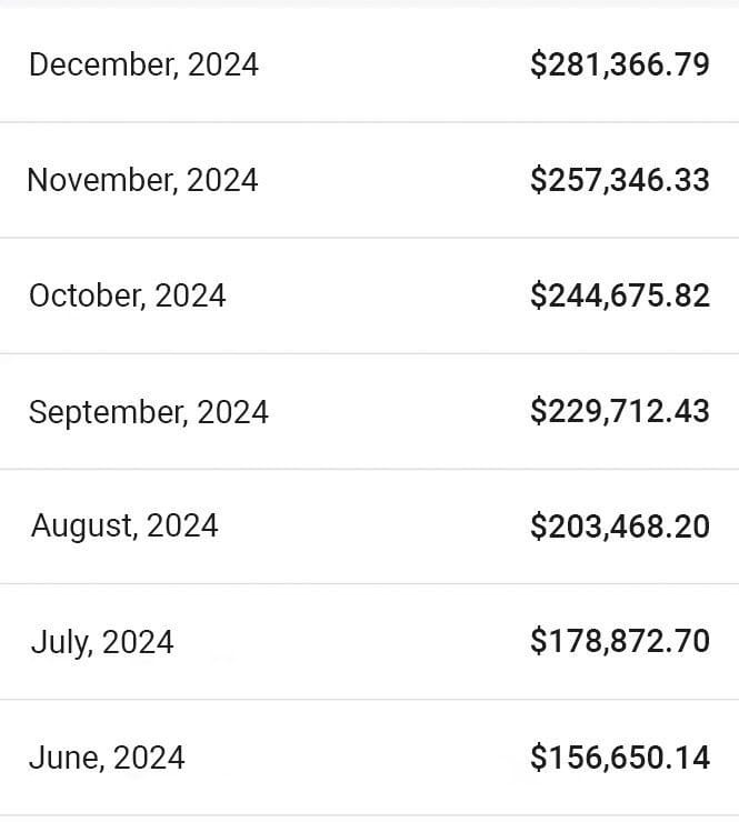 Creator A: 200K/month in 6 months