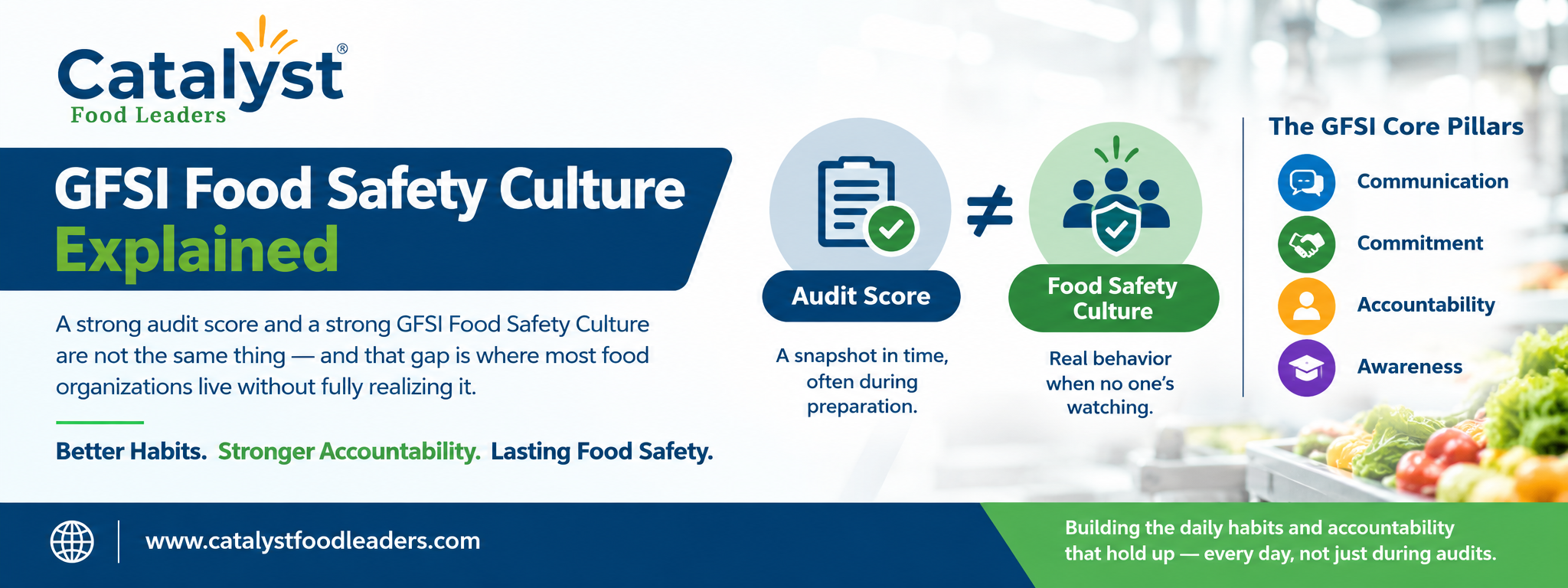 SQF food safety culture