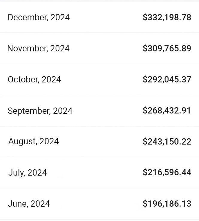 Agency Partner: $300K+ from whitelabel