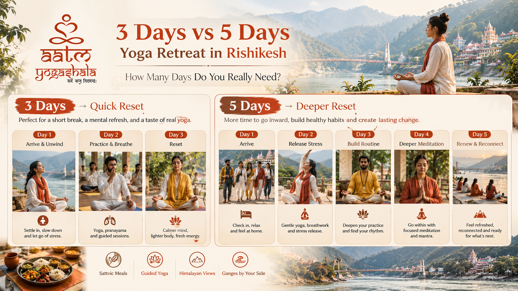 5 Days Retreat in Rishikesh: What's Included, What It Costs, and Why Aatm Yogashala Gets It Right
