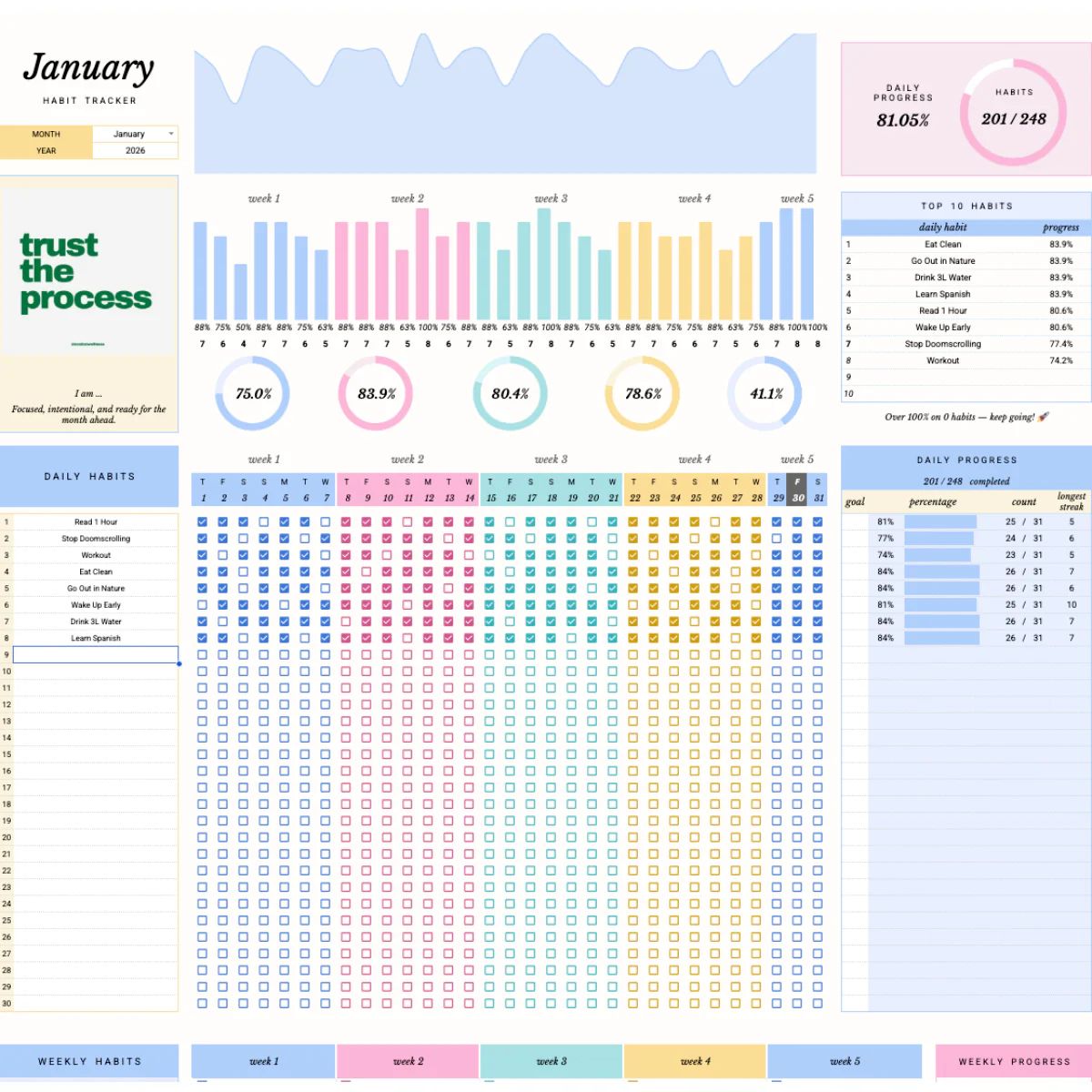 BICBOOKS Habit Tracker Dashboard