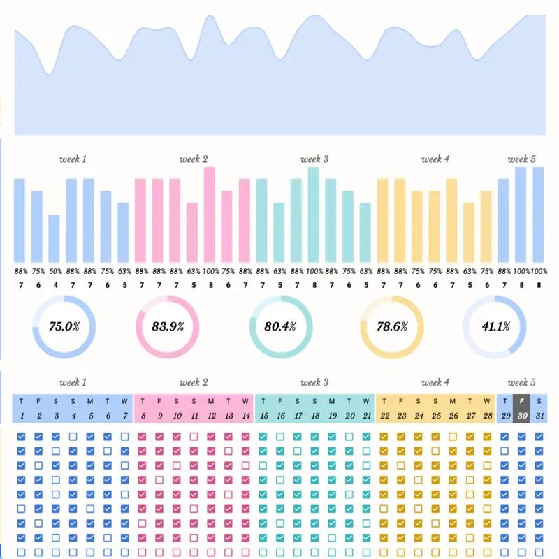 Automated progress charts