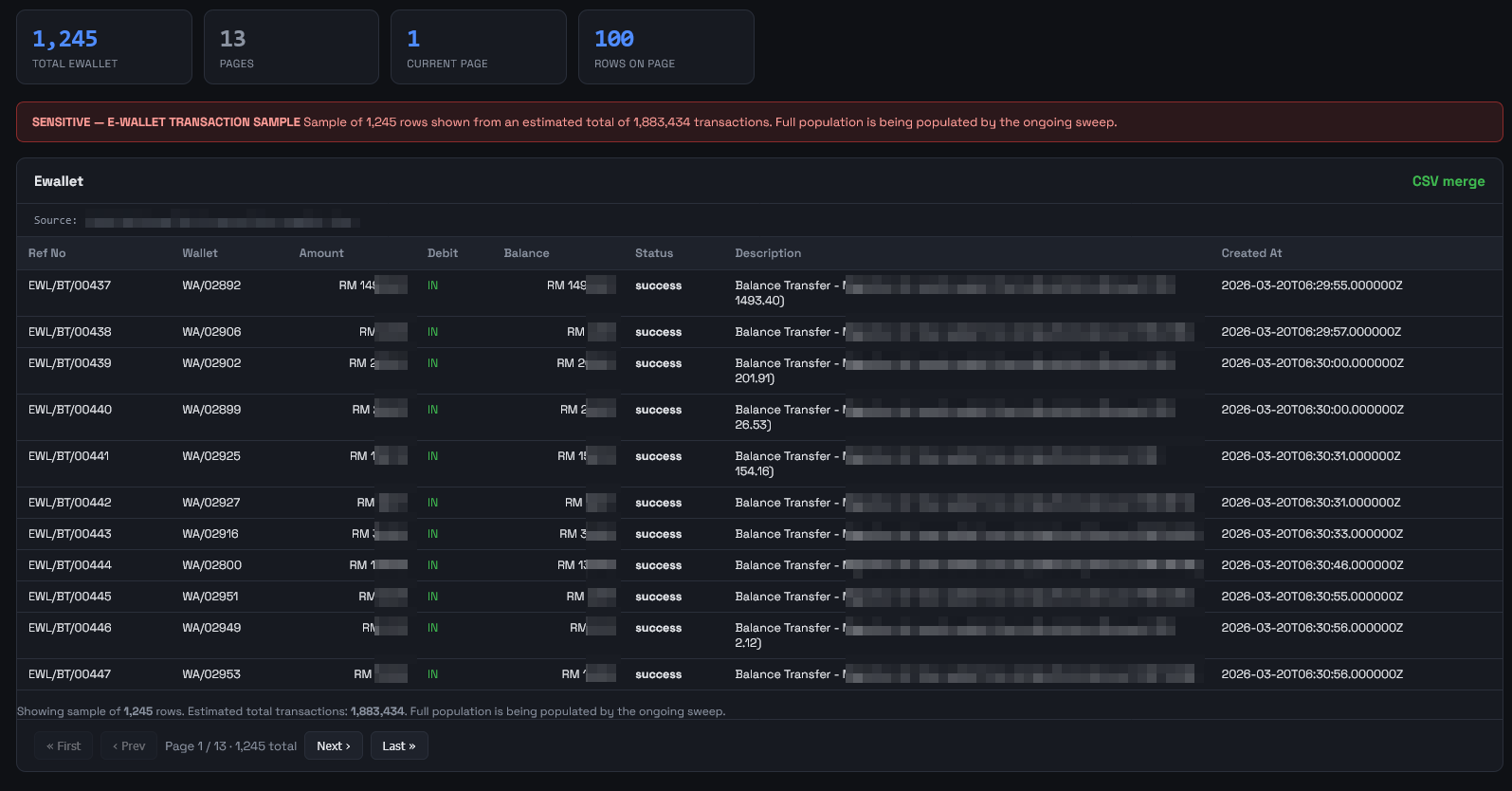e-Wallet Transaction Data