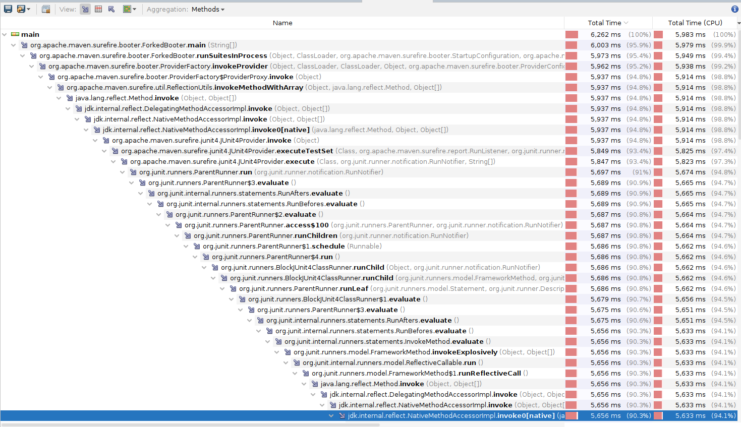 Netbeans profiling