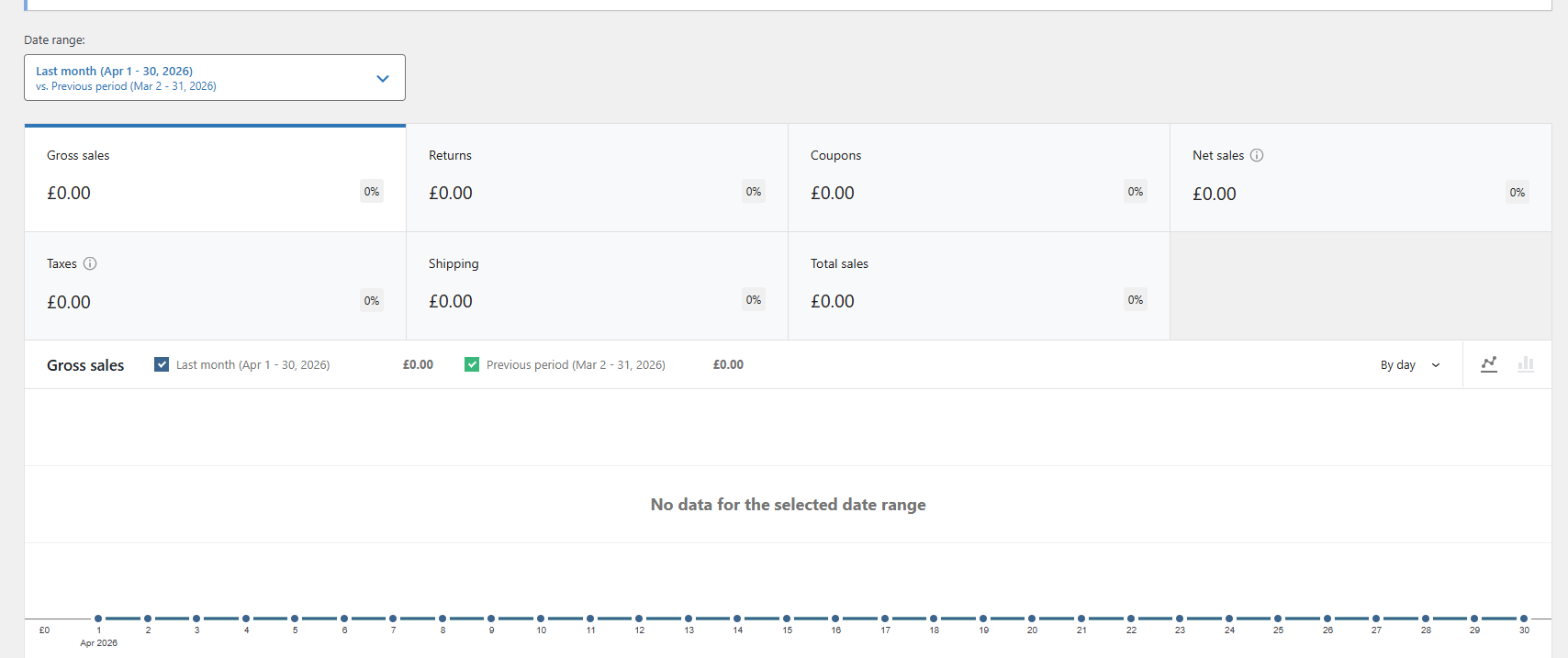 analytics page