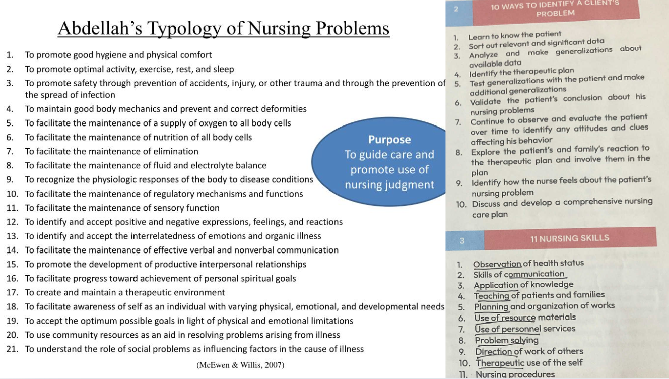 21 Problems & Concepts