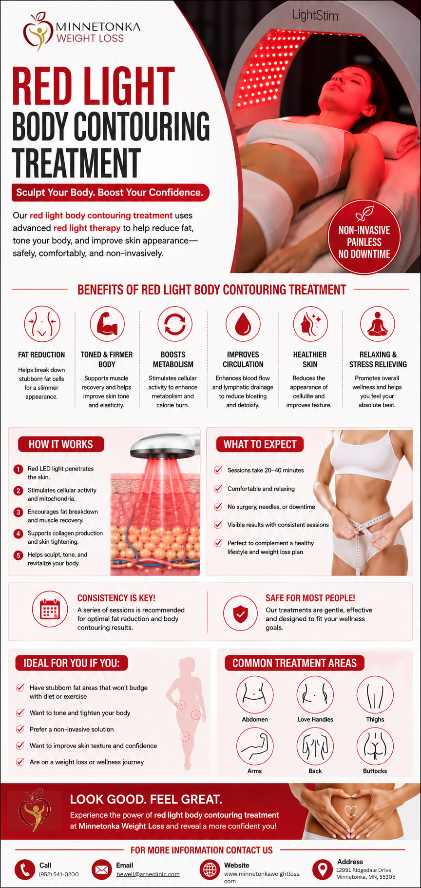 Modern Technology for a Sculpted Appearance